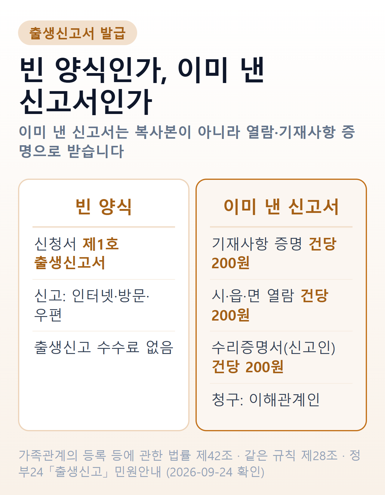 출생신고서 발급 — 빈 양식은 제1호 출생신고서, 이미 낸 신고서는 기재사항 증명·열람 각 건당 200원, 신고 수리 증명도 건당 200원