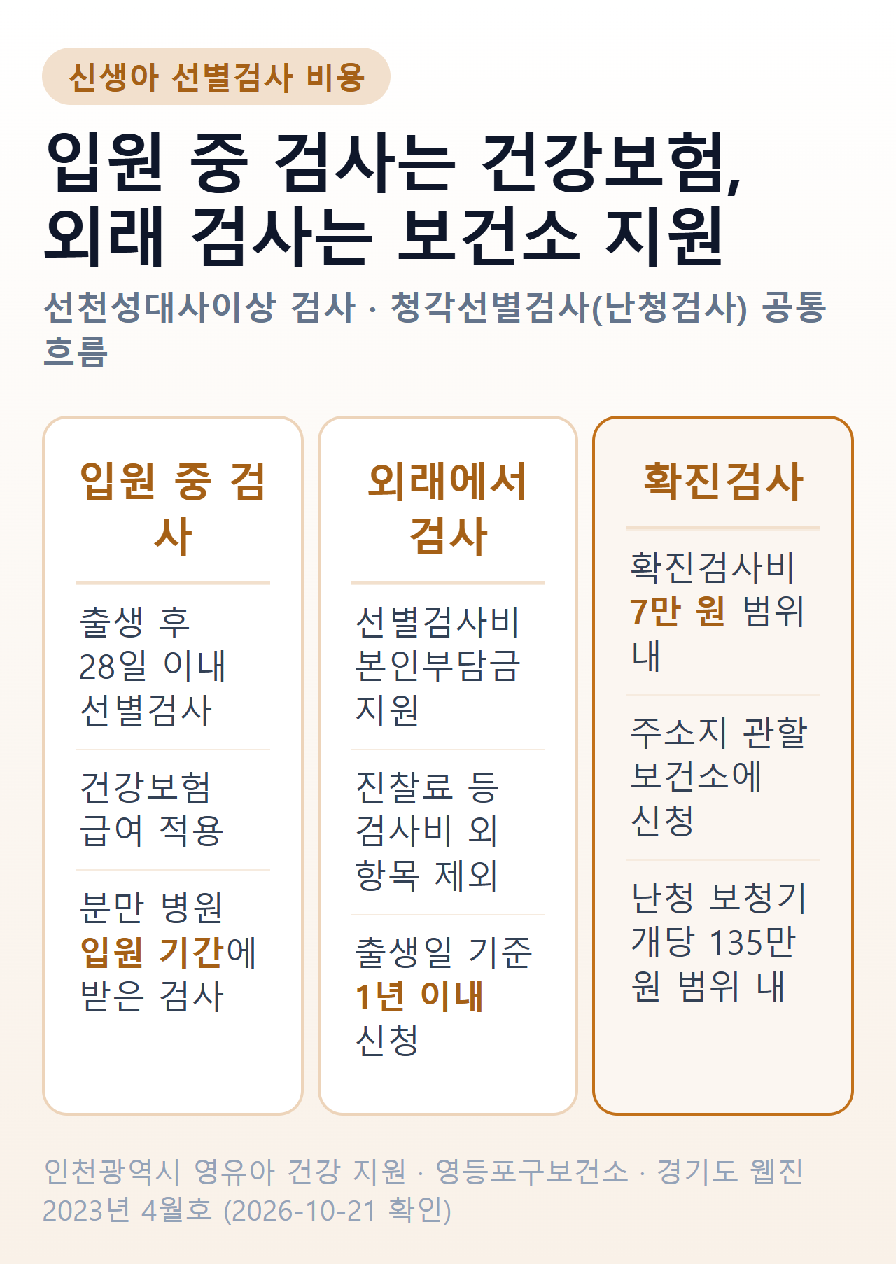 신생아 선별검사 비용 — 입원 중 검사는 건강보험, 외래 선별검사비와 확진검사비 7만 원은 보건소 지원