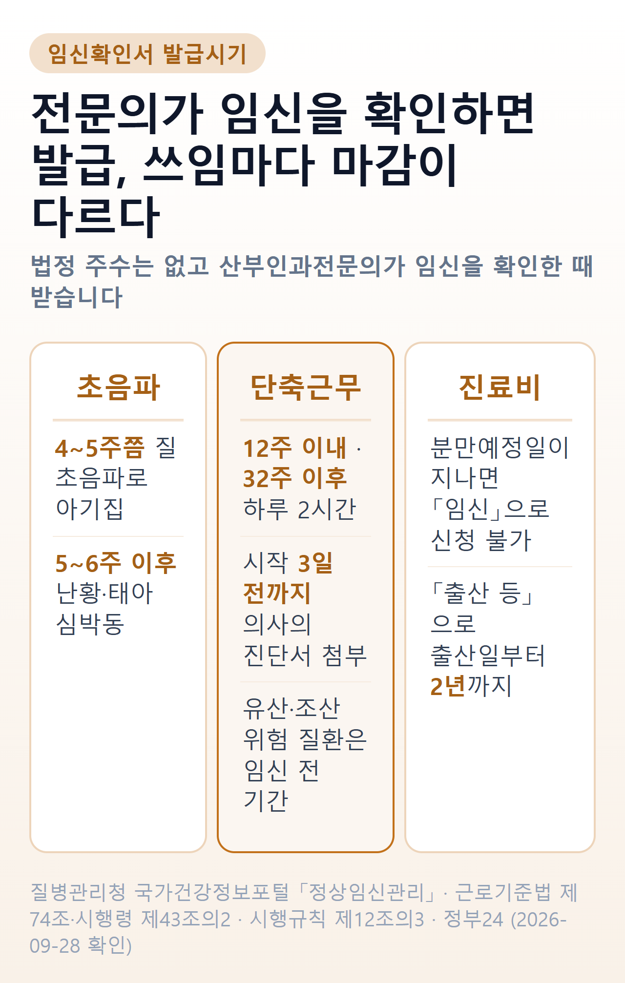 임신확인서 발급시기 — 4~5주쯤 질 초음파로 아기집, 5~6주 이후 난황과 심박동, 단축근무는 12주 이내·32주 이후 하루 2시간이고 시작 3일 전까지 진단서 첨부, 진료비는 분만예정일이 지나면 임신으로 신청 불가